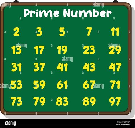 number between 1 and 100.